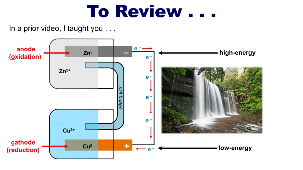 Chp. 12 Electrochemistry and Oxidation Reduction Reactions 46