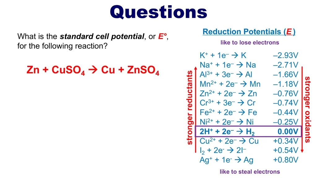 Chp. 12 Electrochemistry and Oxidation Reduction Reactions 79