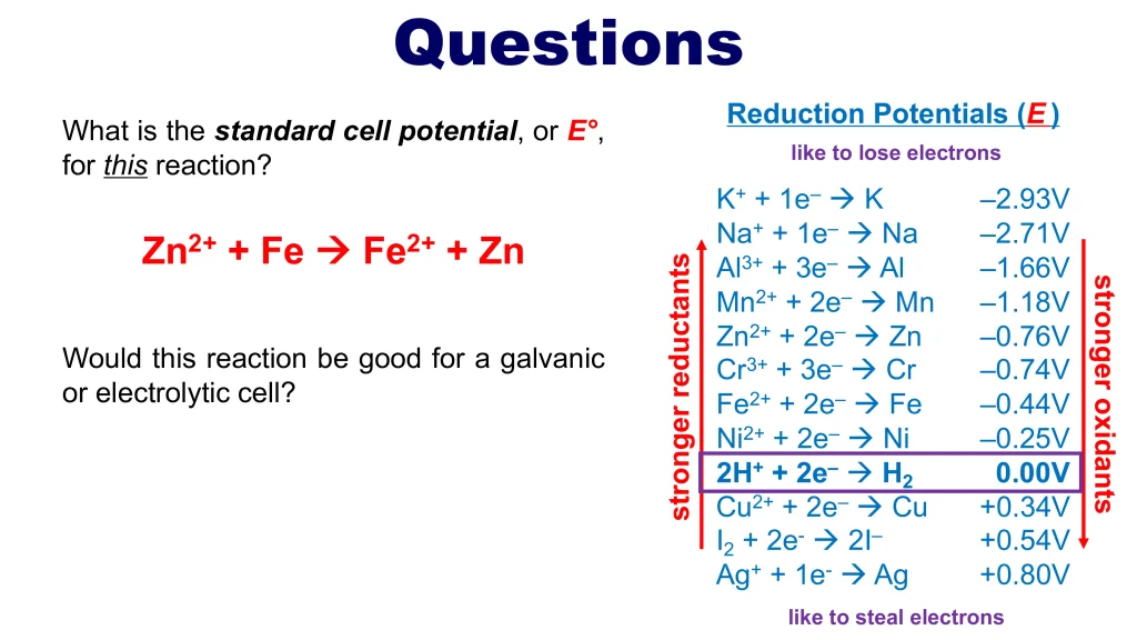 Chp. 12 Electrochemistry and Oxidation Reduction Reactions 80