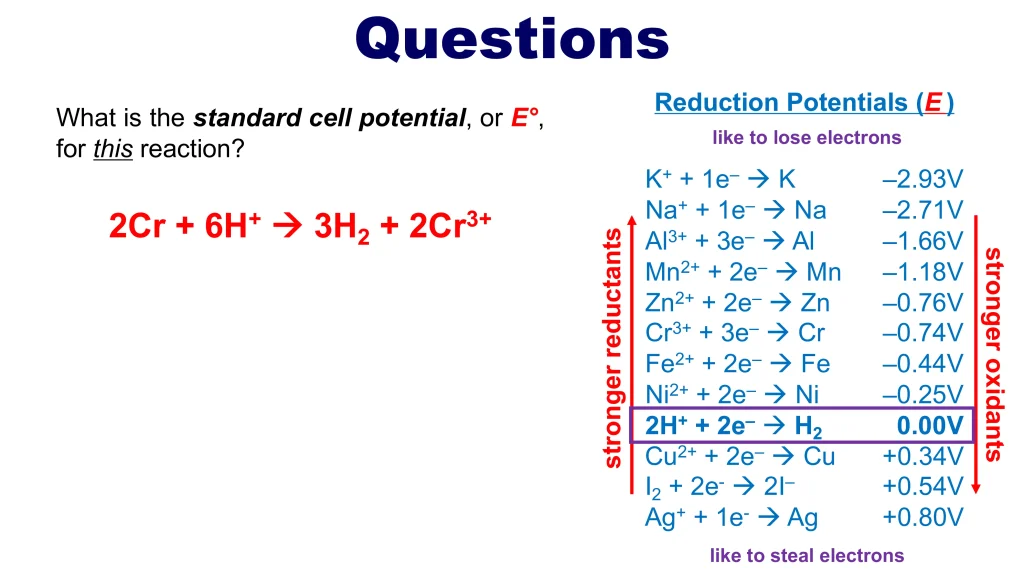 Chp. 12 Electrochemistry and Oxidation Reduction Reactions 81