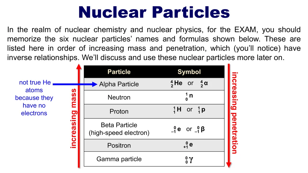 Chp. 13 Nuclear Reactions 15