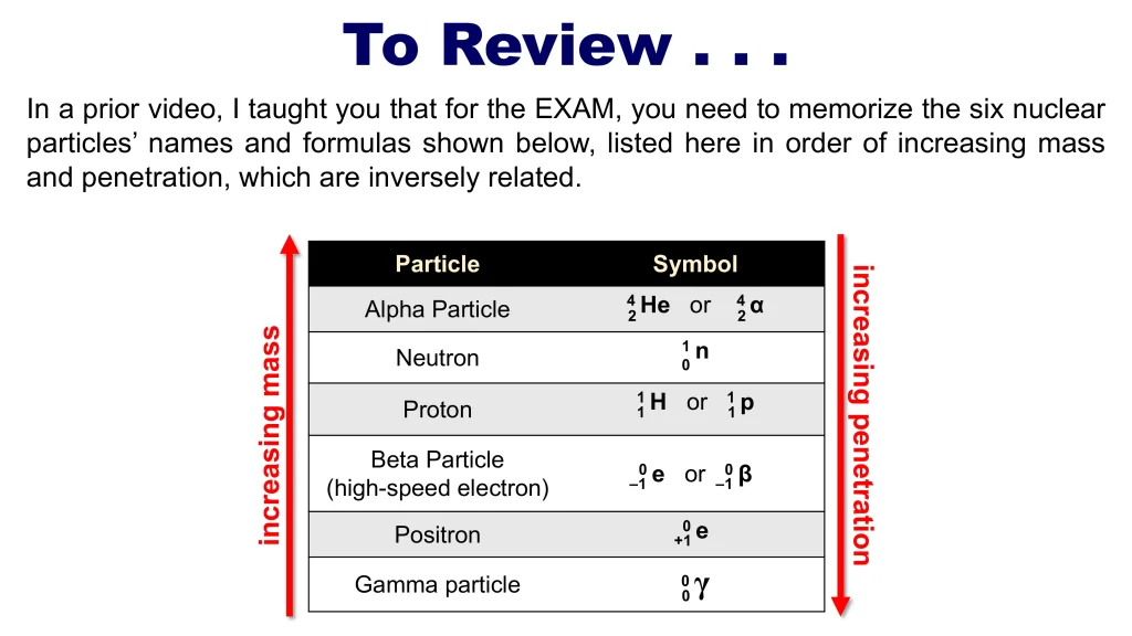 Chp. 13 Nuclear Reactions 17