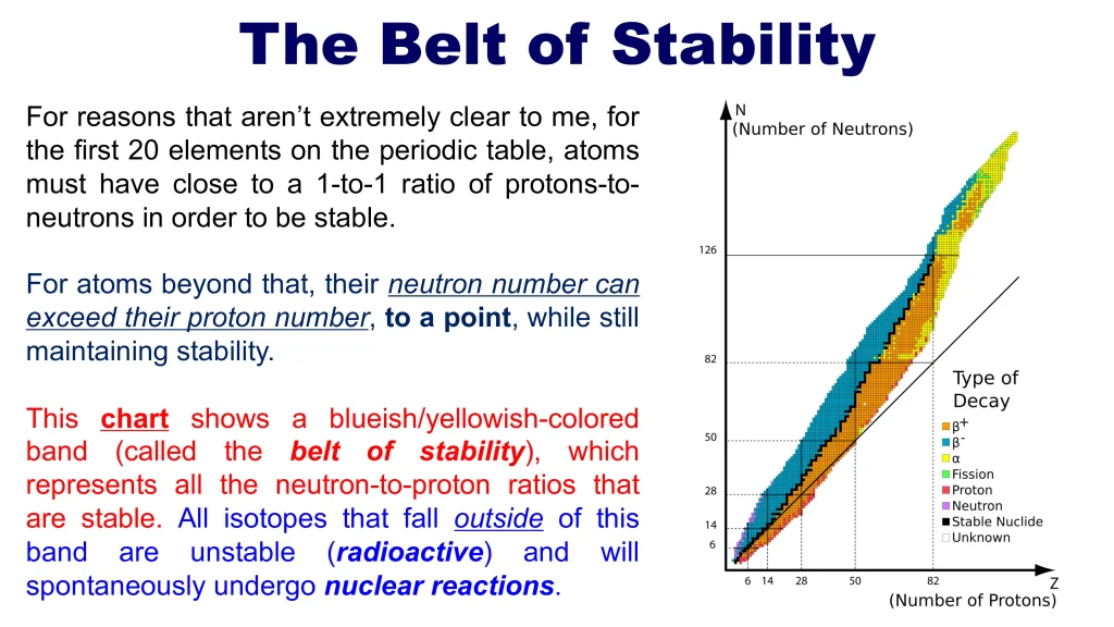 Chp. 13 Nuclear Reactions 27