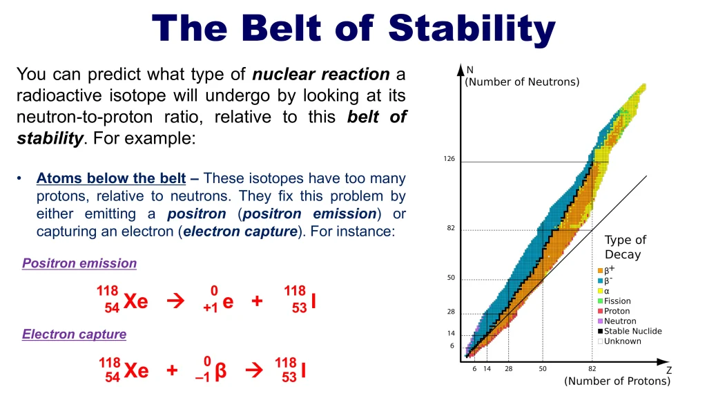 Chp. 13 Nuclear Reactions 30