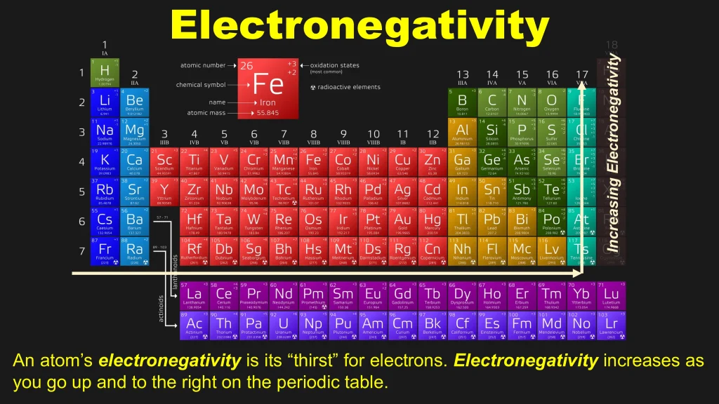 Chp. 3 Molecular Structure Geometry 11 1