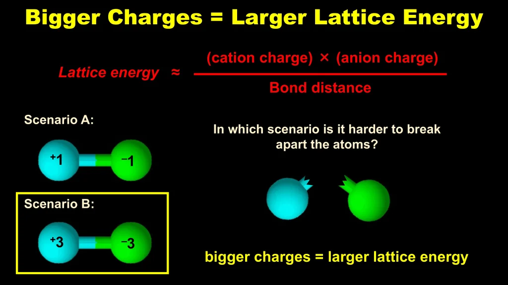 Chp. 3 Molecular Structure Geometry 19 1