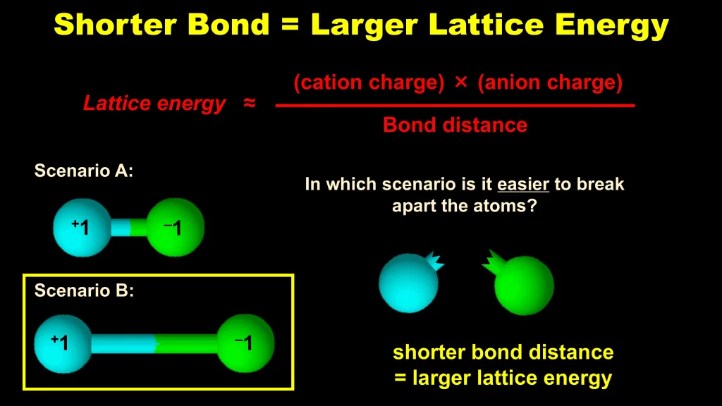Chp. 3 Molecular Structure Geometry 20 1