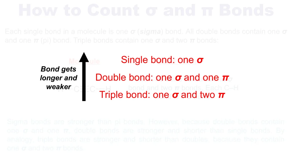 Chp. 3 Molecular Structure Geometry 41 2