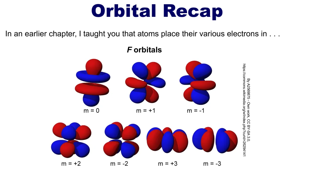 Chp. 3 Molecular Structure Geometry 57 1