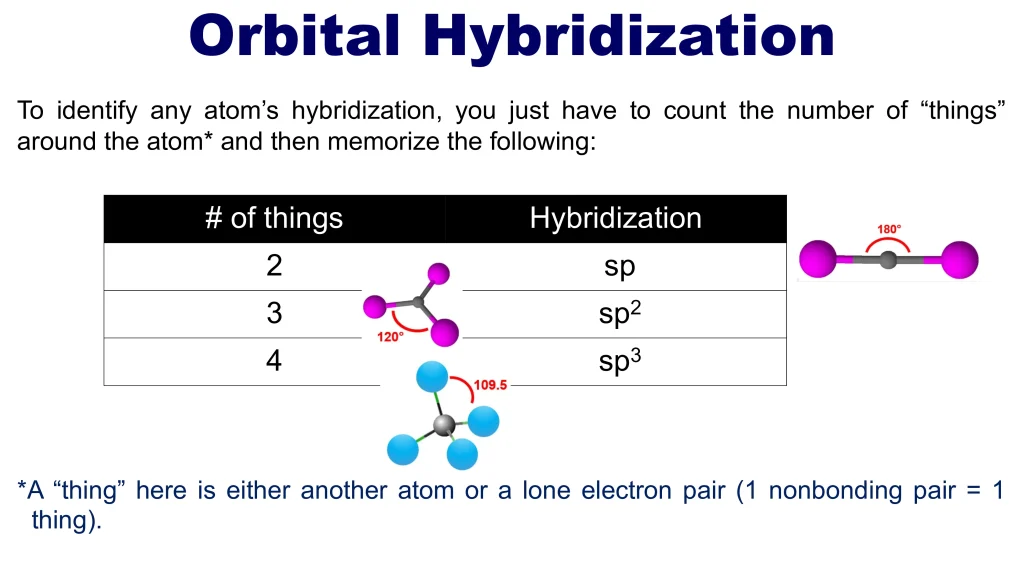 Chp. 3 Molecular Structure Geometry 59 1