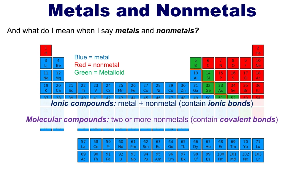 Chp. 3 Molecular Structure Geometry 6 1
