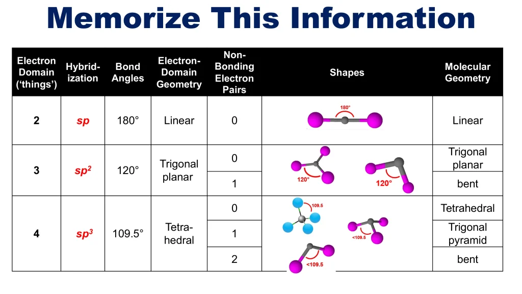 Chp. 3 Molecular Structure Geometry 71 1