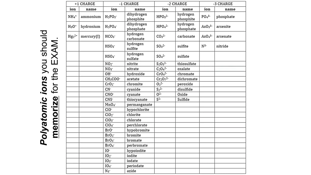 Chp. 3 Molecular Structure Geometry 9 1
