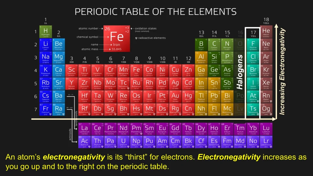 Chp. 4 Periodic Trends 13