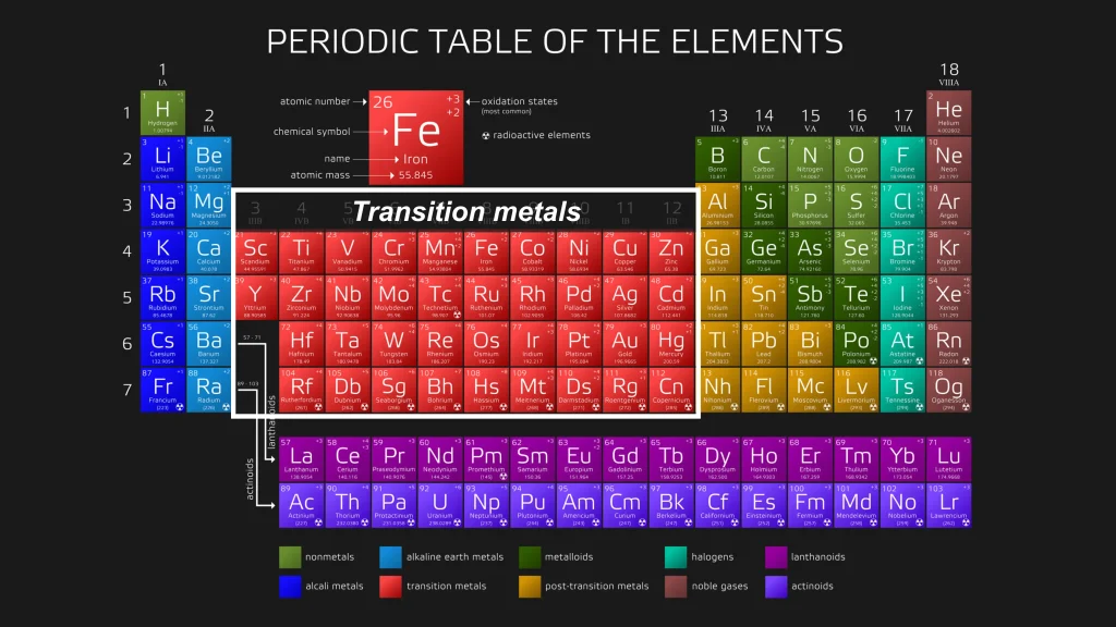 Chp. 4 Periodic Trends 16