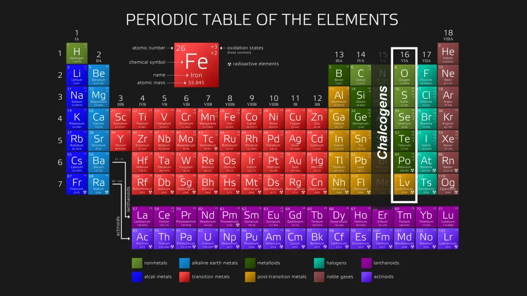 Chp. 4 Periodic Trends 19