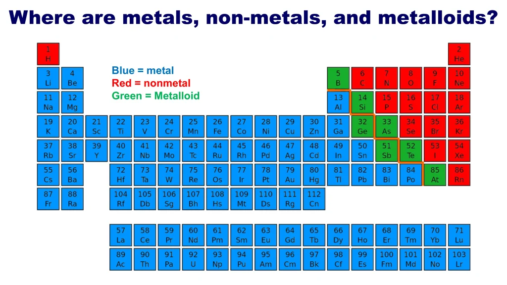 Chp. 4 Periodic Trends 2