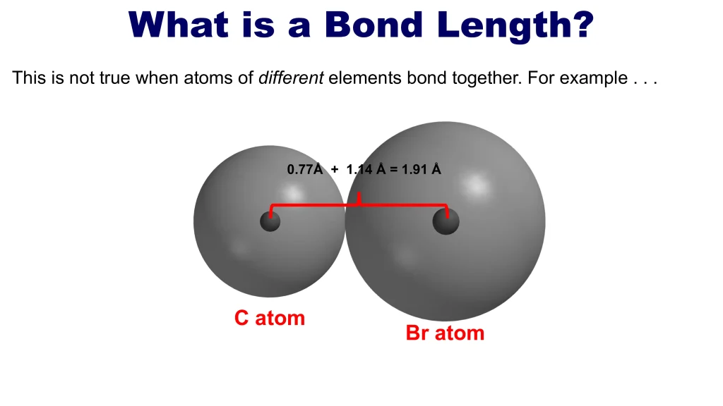 Chp. 4 Periodic Trends 27