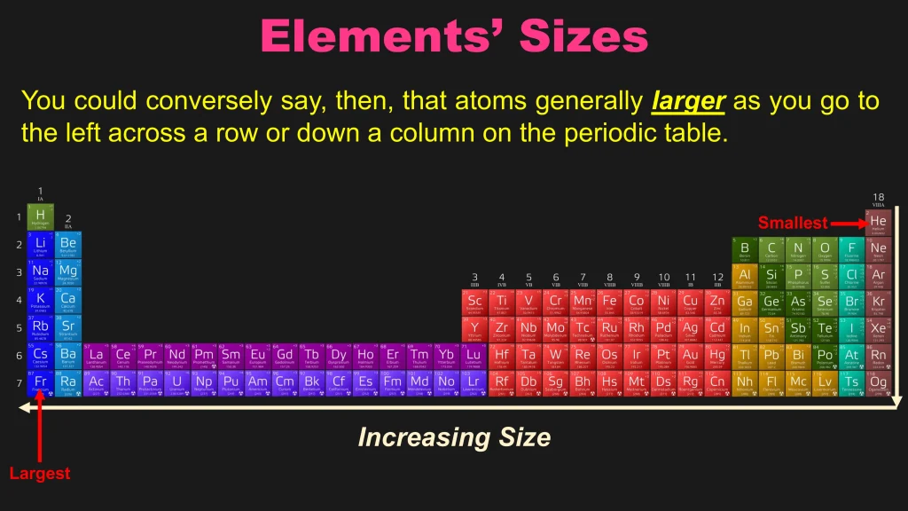 Chp. 4 Periodic Trends 29