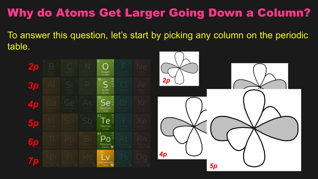 Chp. 4 Periodic Trends 31