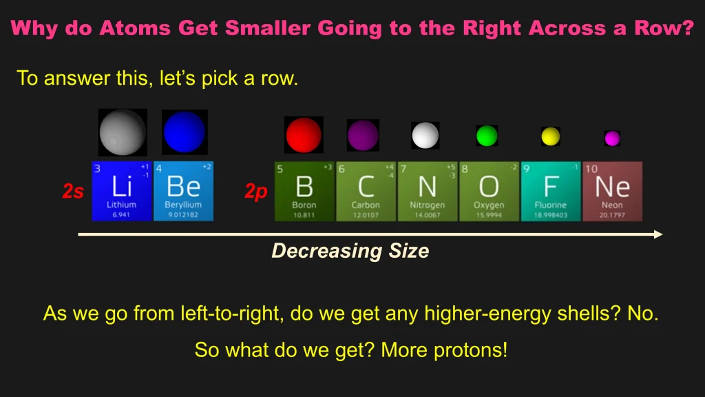 Chp. 4 Periodic Trends 34