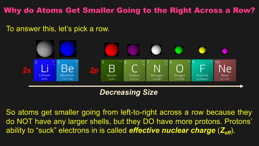 Chp. 4 Periodic Trends 35