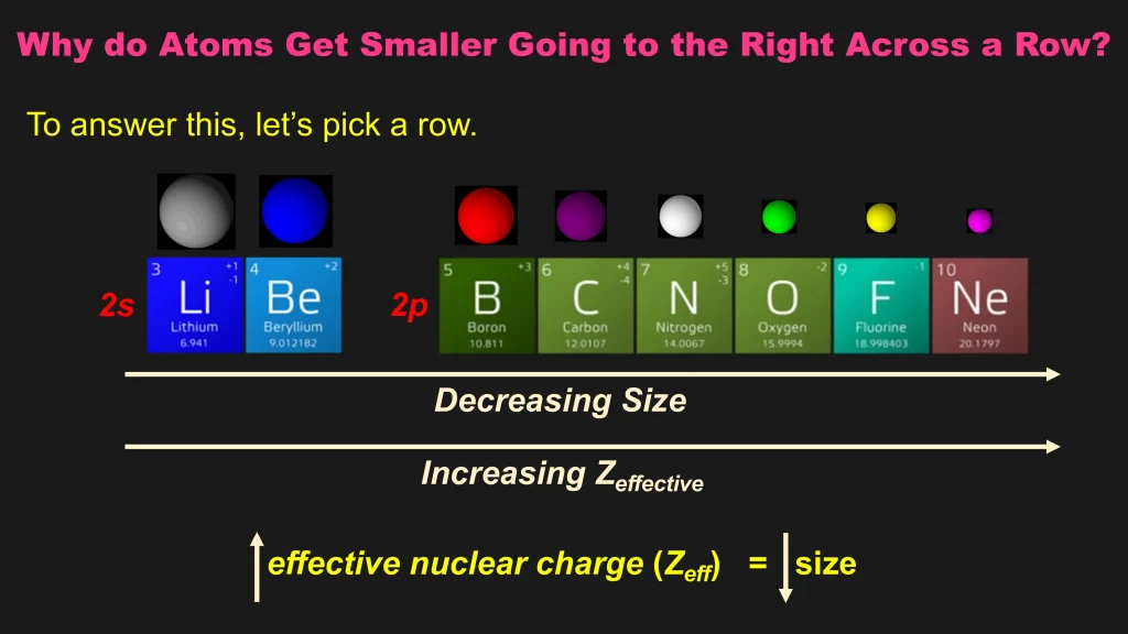Chp. 4 Periodic Trends 36