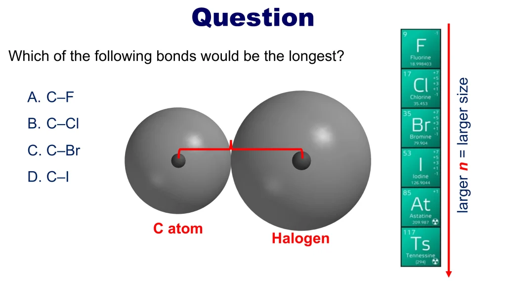 Chp. 4 Periodic Trends 37