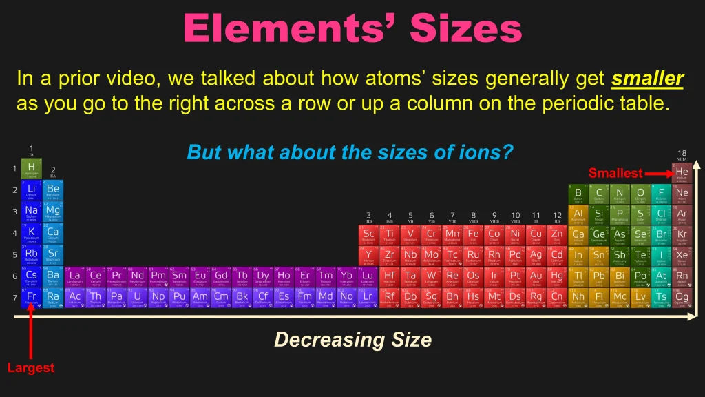 Chp. 4 Periodic Trends 39