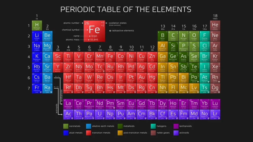 Chp. 4 Periodic Trends 44
