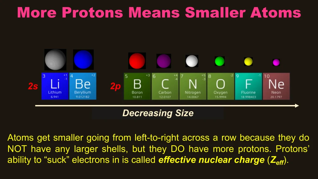 Chp. 4 Periodic Trends 47