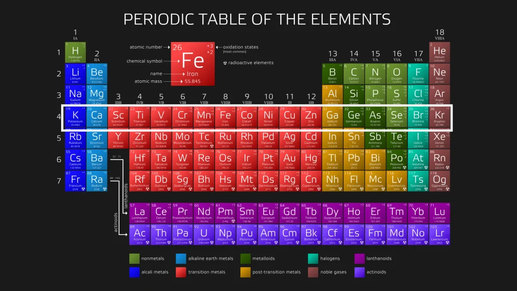 Chp. 4 Periodic Trends 5