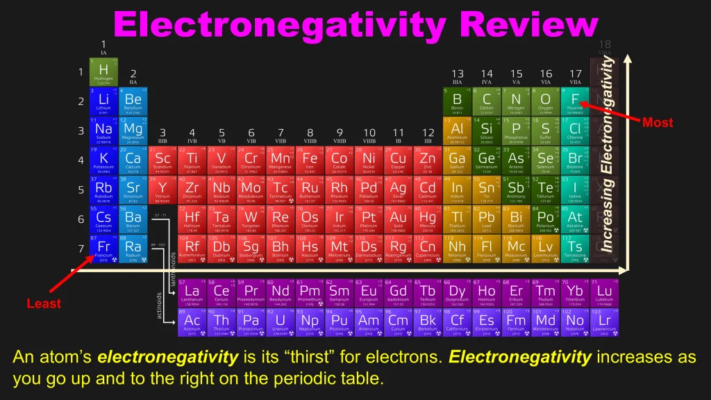Chp. 4 Periodic Trends 53