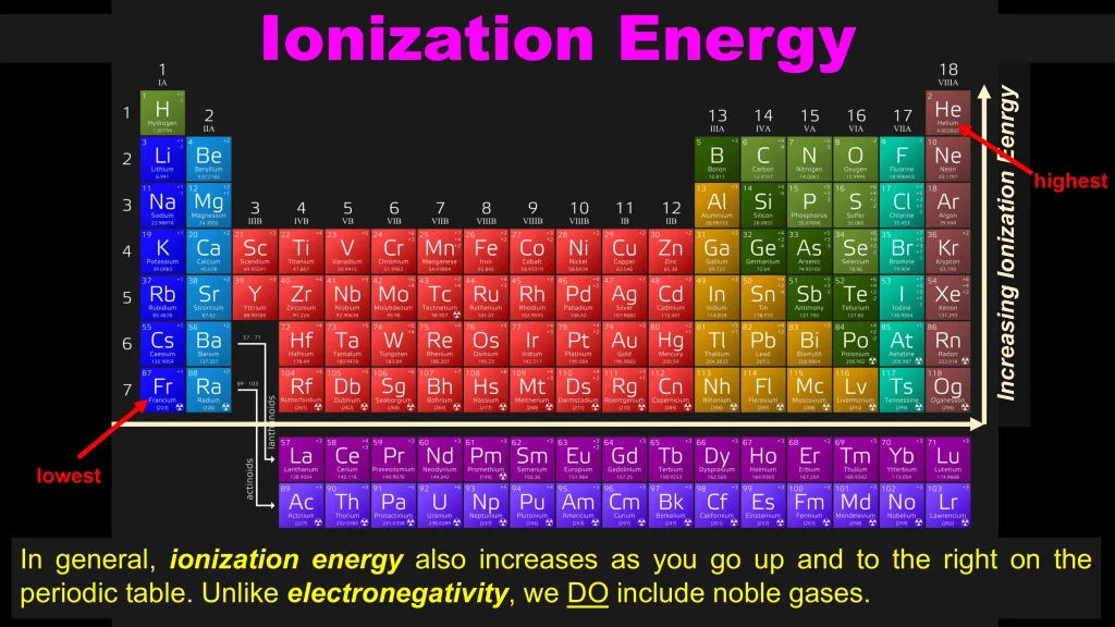 Chp. 4 Periodic Trends 55