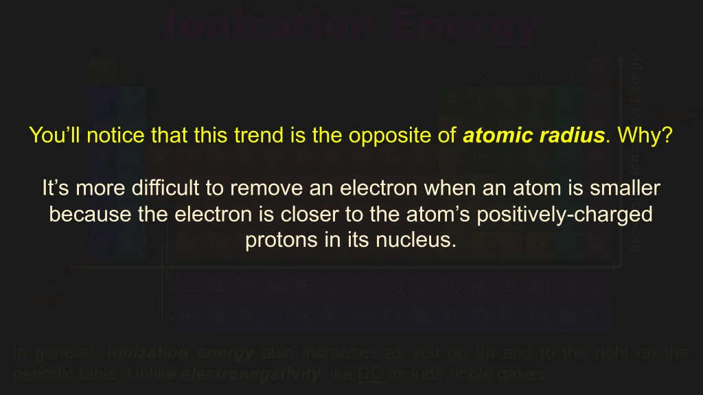 Chp. 4 Periodic Trends 56