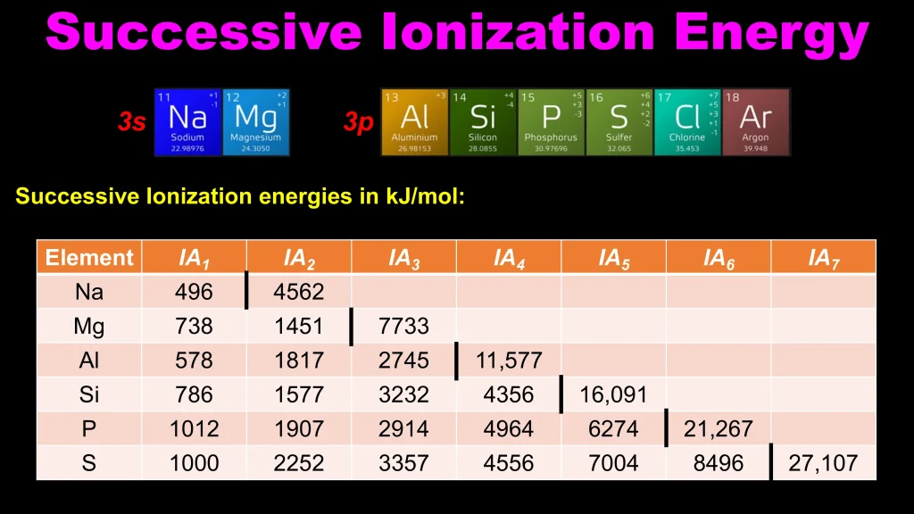 Chp. 4 Periodic Trends 59