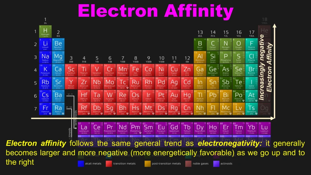 Chp. 4 Periodic Trends 65