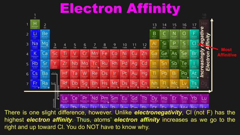 Chp. 4 Periodic Trends 66