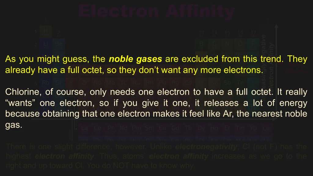 Chp. 4 Periodic Trends 67