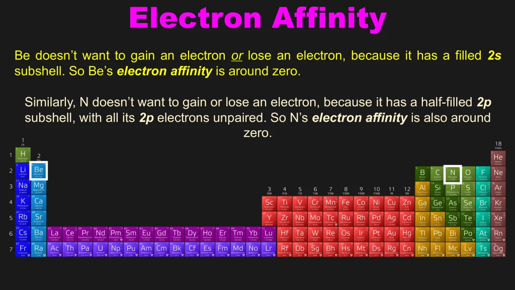 Chp. 4 Periodic Trends 68