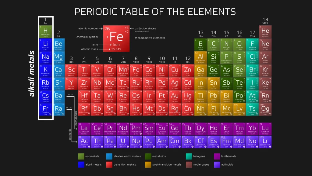 Chp. 4 Periodic Trends 7