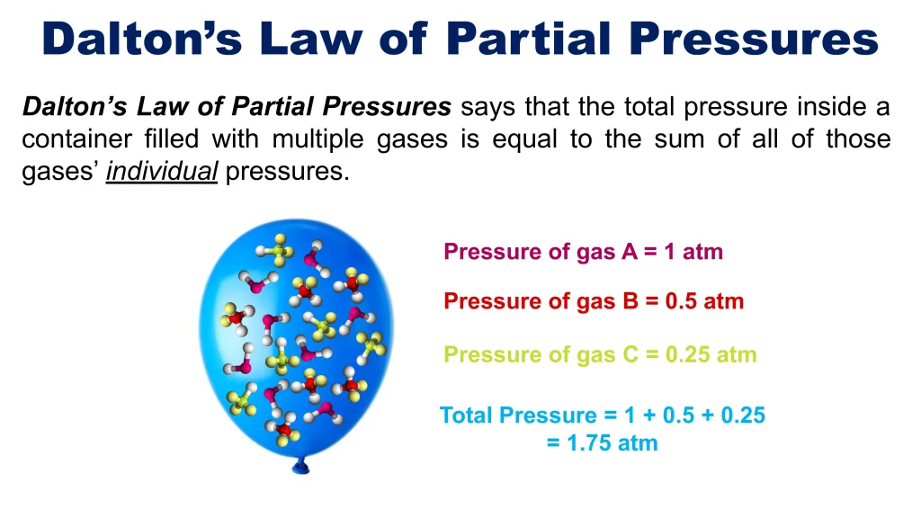 Chp. 5 Gases 37