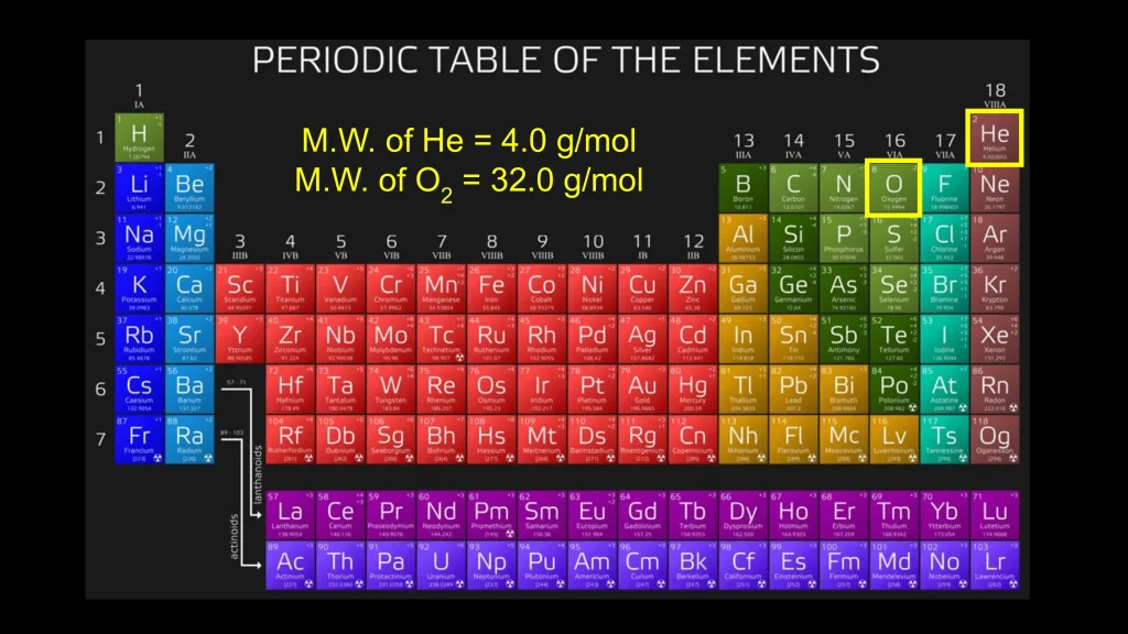 Chp. 5 Gases 42
