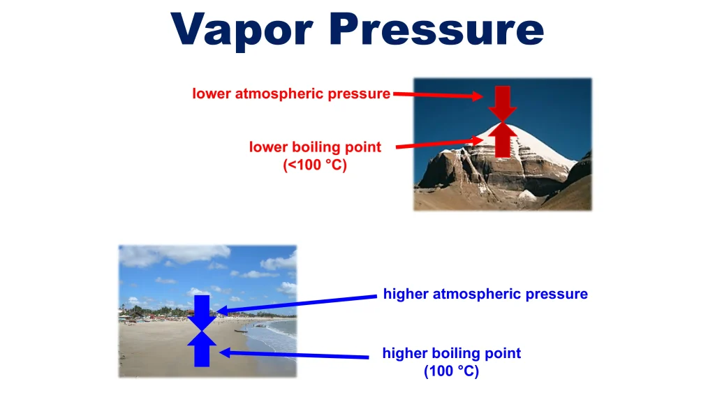 Chp. 6 Liquids and Solids 24