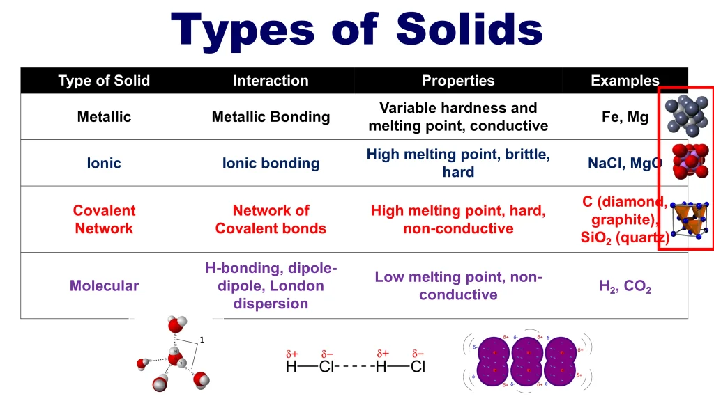 Chp. 6 Liquids and Solids 29