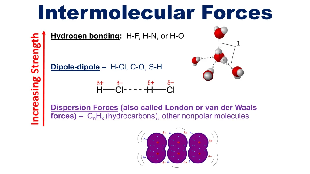 Chp. 6 Liquids and Solids 3