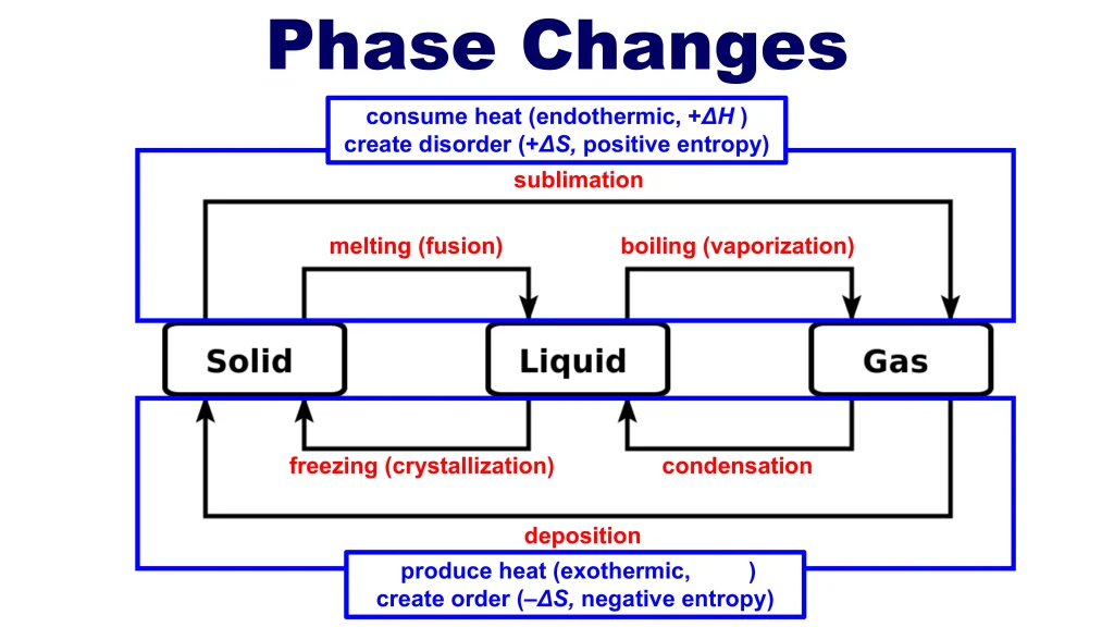 Chp. 6 Liquids and Solids 36