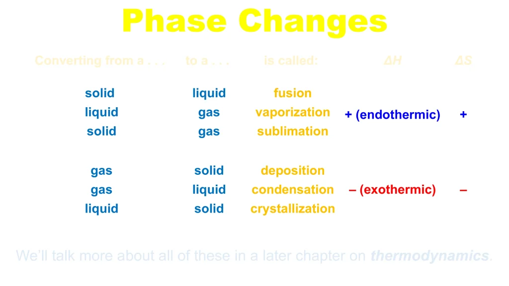 Chp. 6 Liquids and Solids 37
