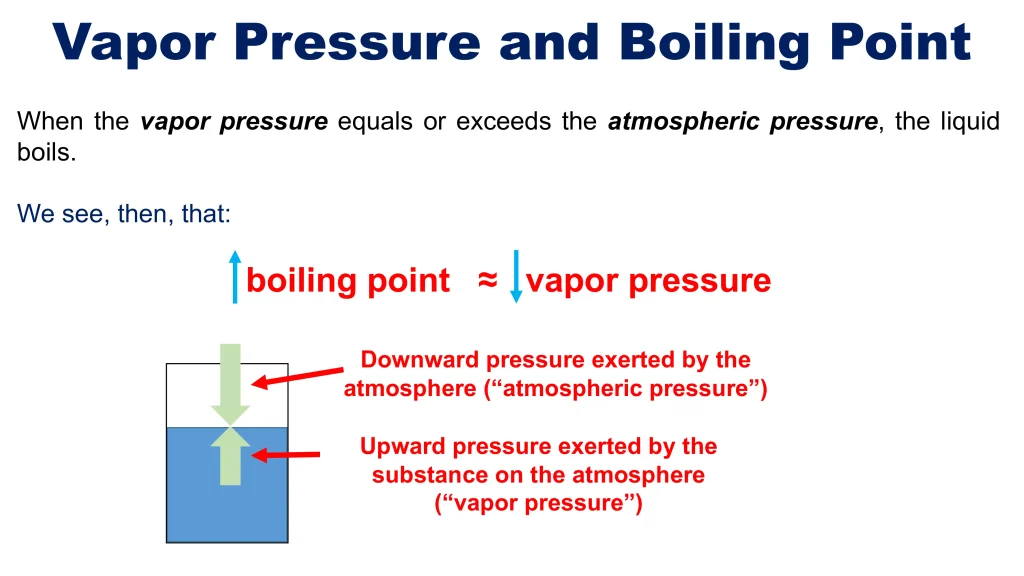 Chp. 6 Liquids and Solids 41