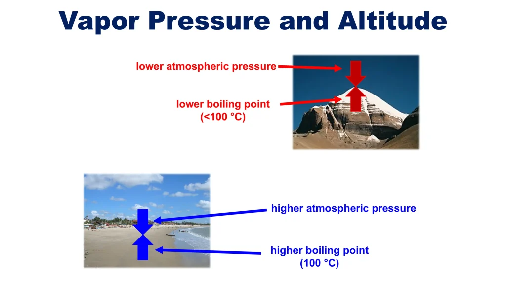 Chp. 6 Liquids and Solids 42